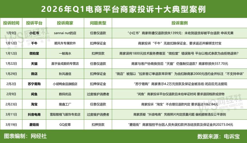 电商投诉电话24小时热线