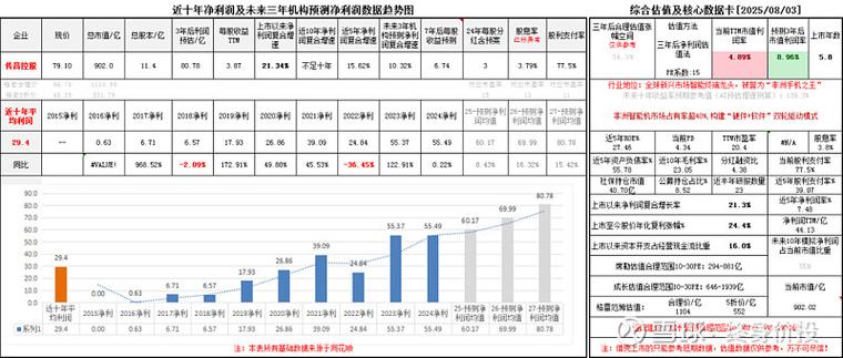 股票收益p图