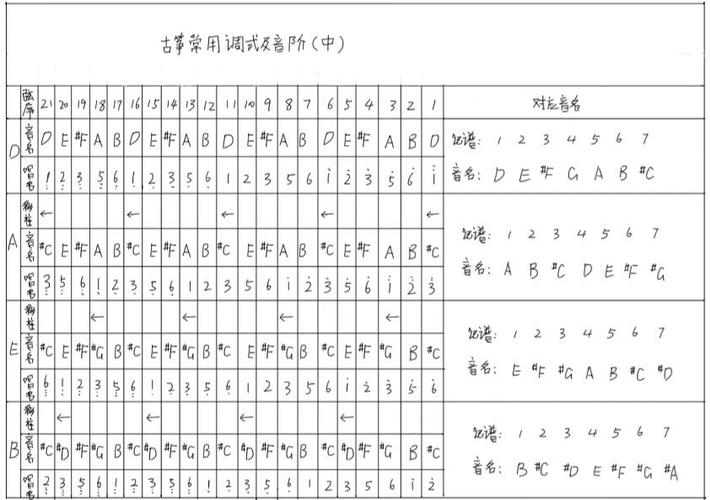 古筝怎么调音缩略图