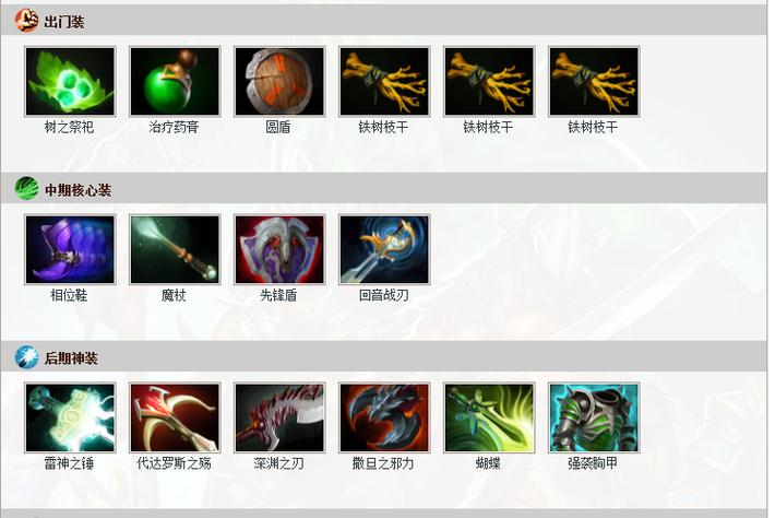 齐天大圣出装打法lol图标