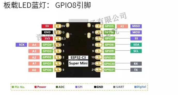 esp32c3引脚功能图