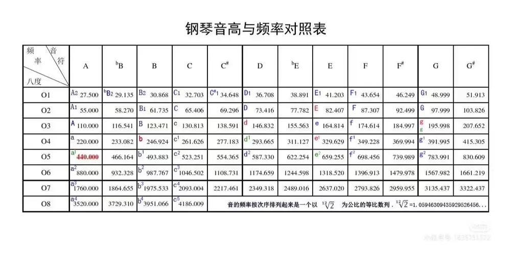 琵琶调音器四根弦标准音多少赫兹缩略图