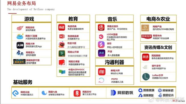 网易app官方正版缩略图