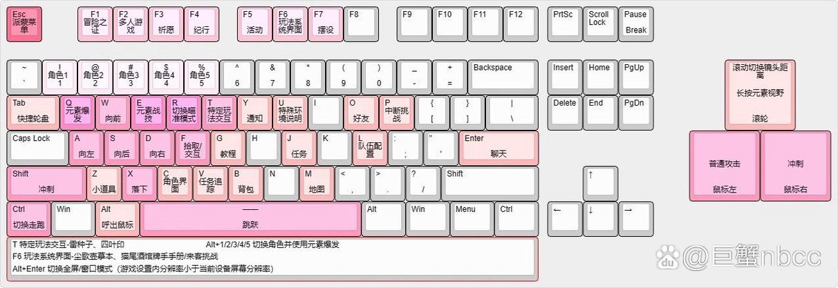 电脑键盘功能介绍图标