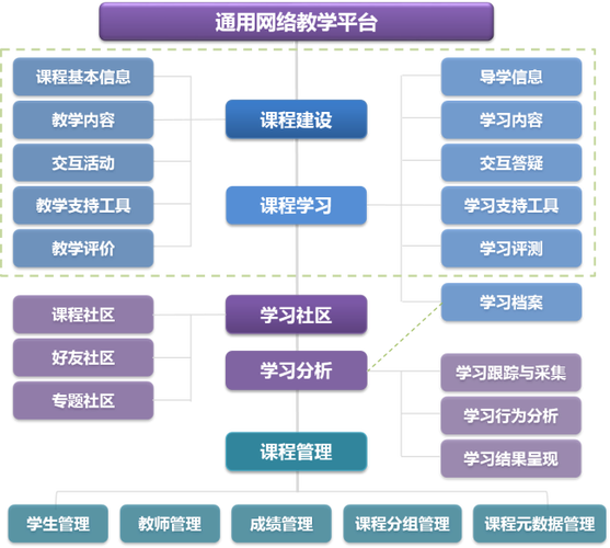 网络教学平台系统缩略图