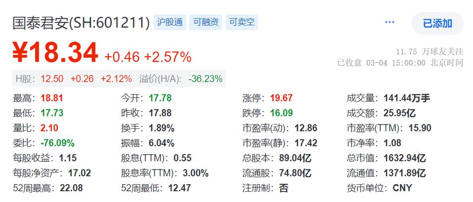 海通证券股缩略图
