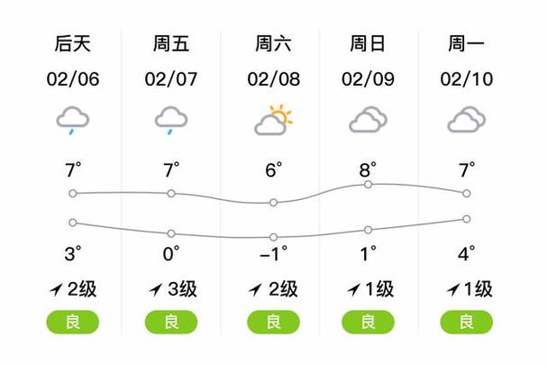 以后每天早上九点半播报天气缩略图