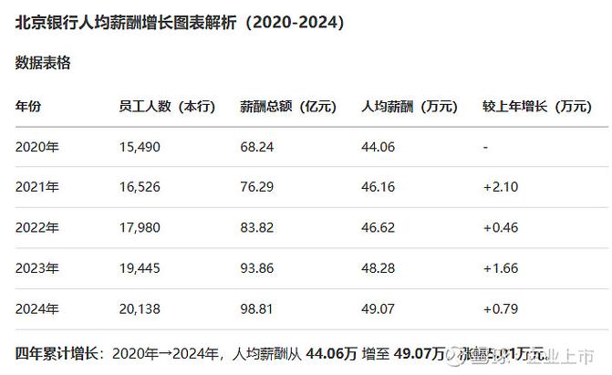 刘强东员工一共有多少