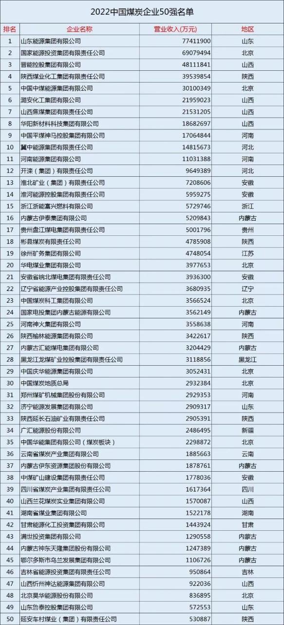 矿业企业排名缩略图