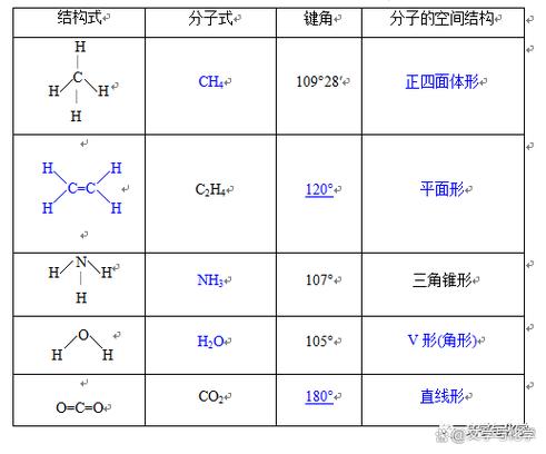 键角与键能的关系缩略图