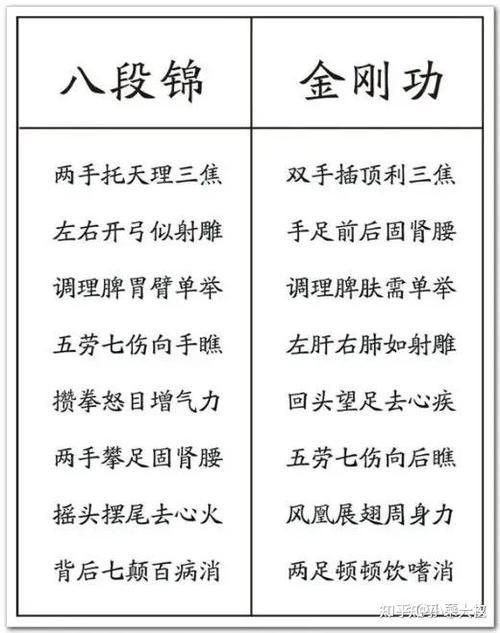 八段锦内容口诀图标