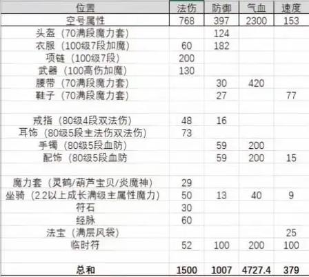 梦幻109法系推荐门派缩略图