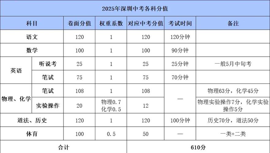 50分等于多少缩略图