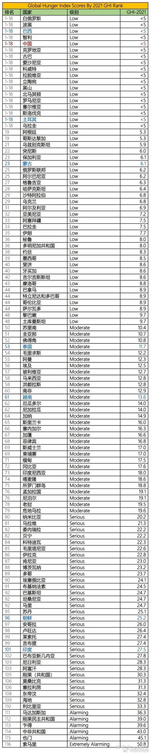 我的世界饥饿值图片