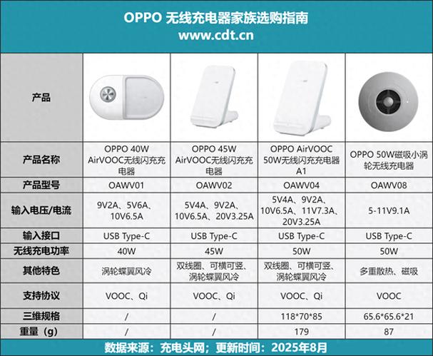 oppo查看当前充电功率图标