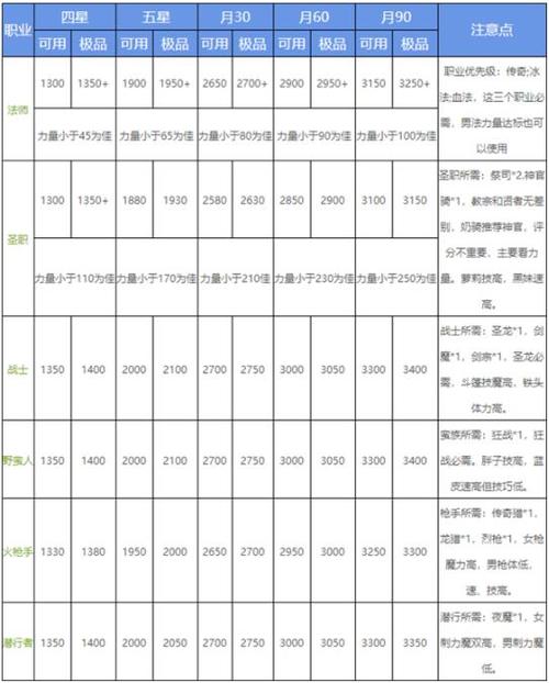 地下城堡2属性标准