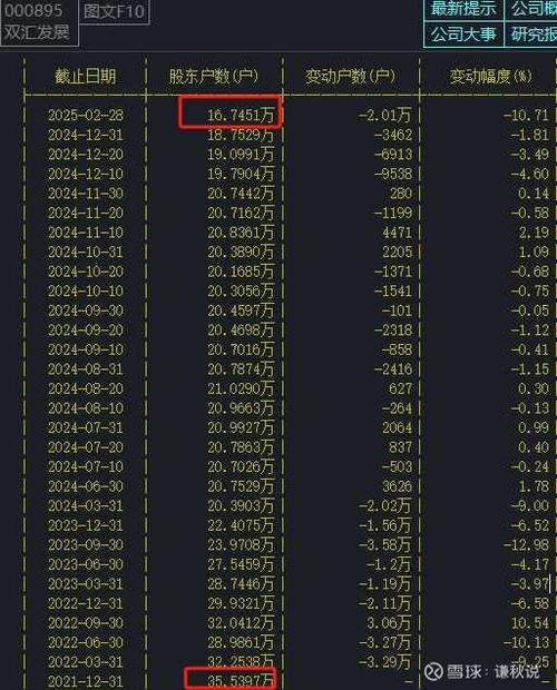 字节跳动股东名单十大股东图标