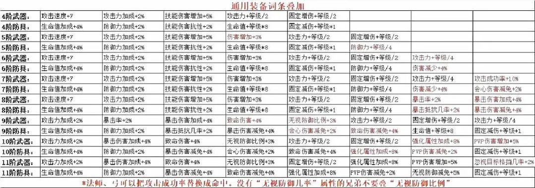 奇迹攻略缩略图