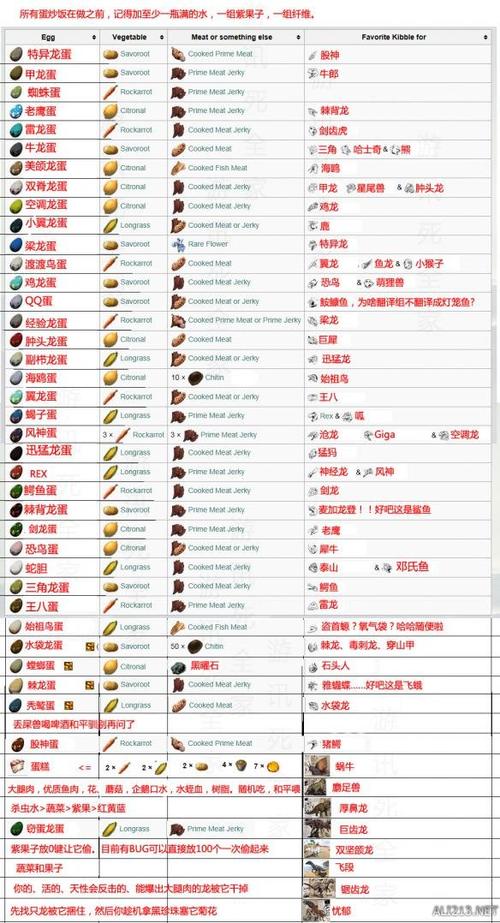 方舟进化生存怎么驯服恐龙图标