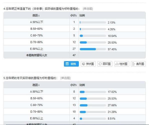问卷星如何直接显示结果缩略图