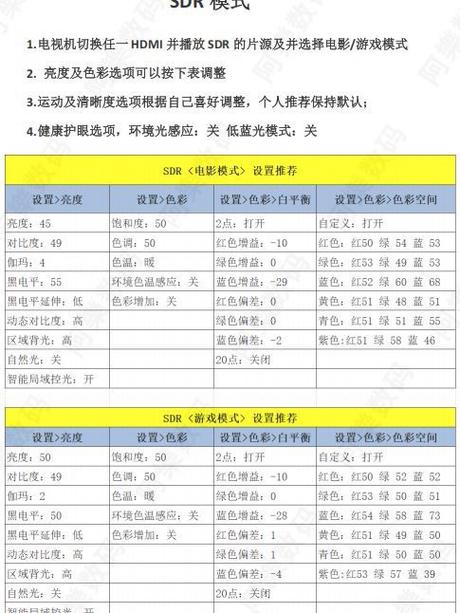 电视设置最佳参数缩略图
