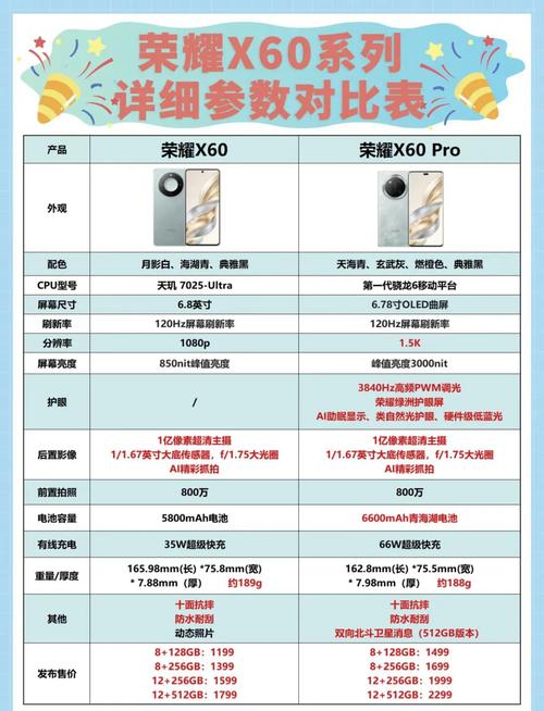 荣耀magic参数配置