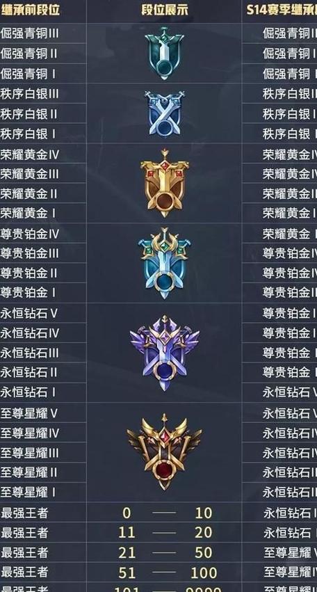 王者荣耀段位称号