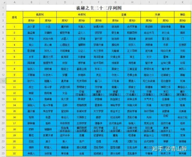 玄幻小说等级划分大全缩略图