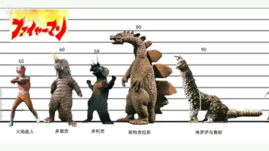 超人画质怪兽缩略图