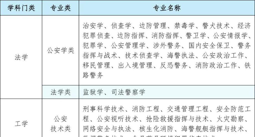 当警察有几种途径游戏截图