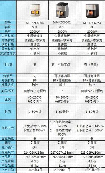 美的空气炸锅第一次怎么用
