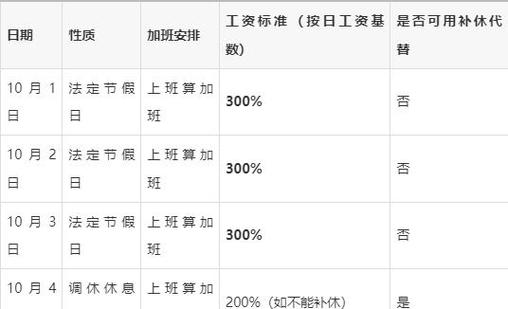 矿工三天扣三倍工资吗缩略图