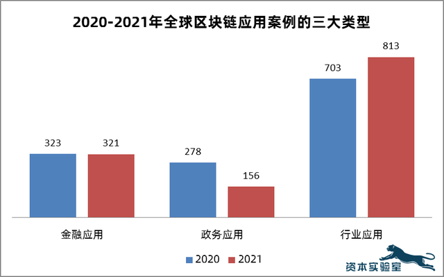 区块链的发展前景缩略图