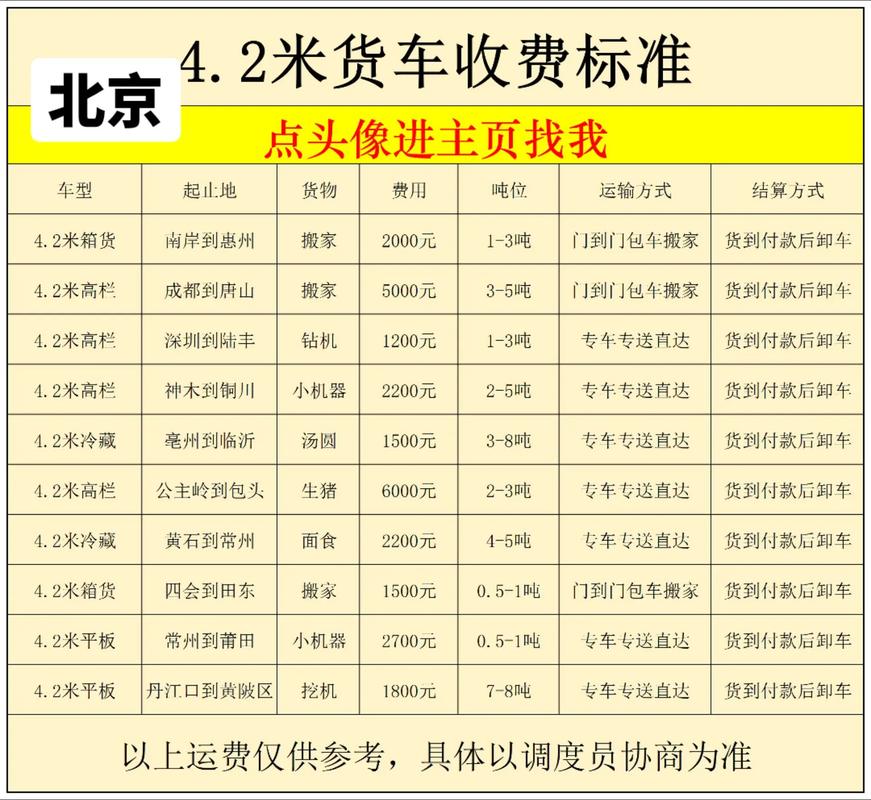 北京发物流哪家最便宜