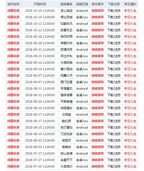 手机问道新区开服时间