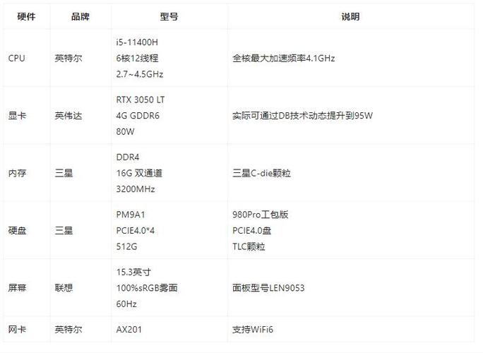 拯救者y7000p参数缩略图