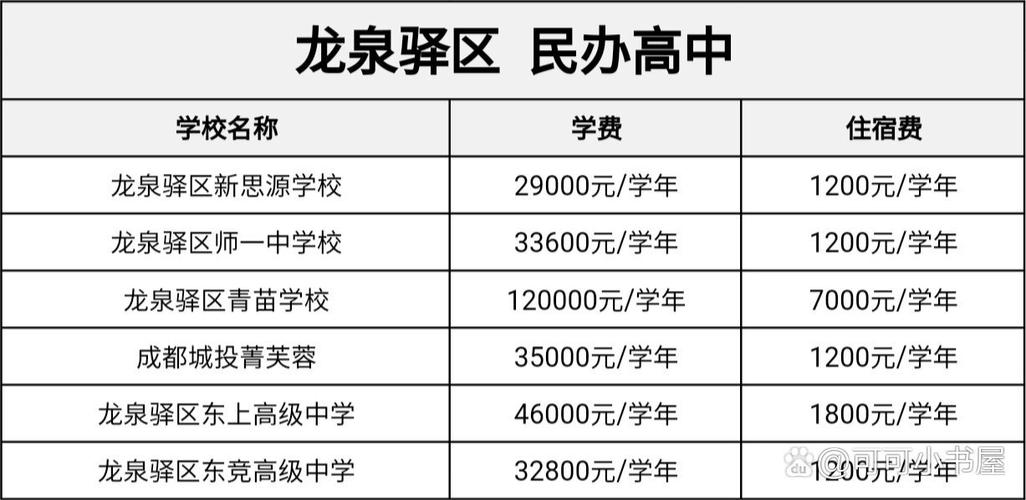 成都私立学校收费标准游戏截图