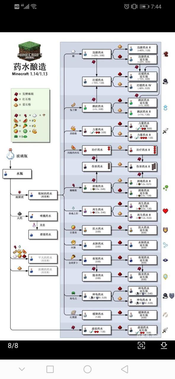 我的世界药水酿造配方表缩略图