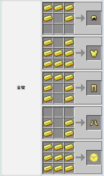 我的世界金锭id游戏截图