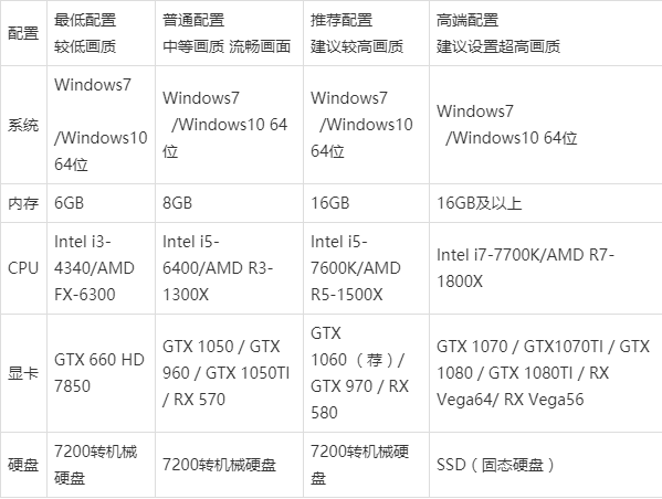 pubg电脑最佳配置游戏截图