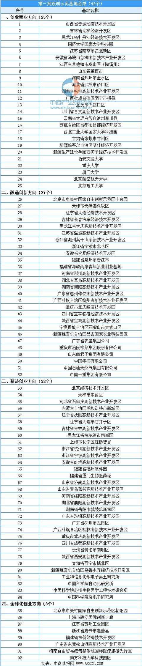 双创的全称是什么图标
