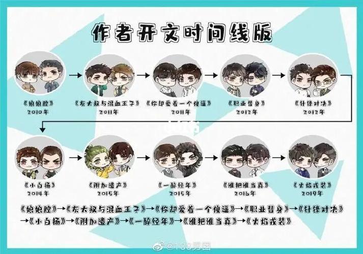 香糖小说免费版下载游戏截图