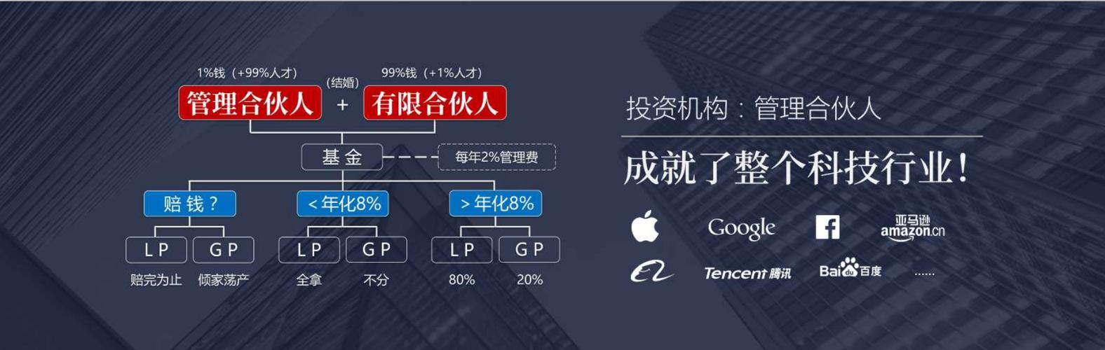 无限合伙人制度缩略图