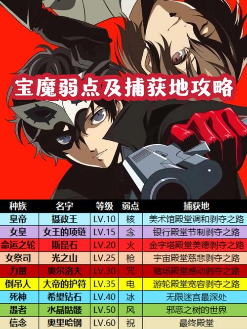 宝魔的抓取方法