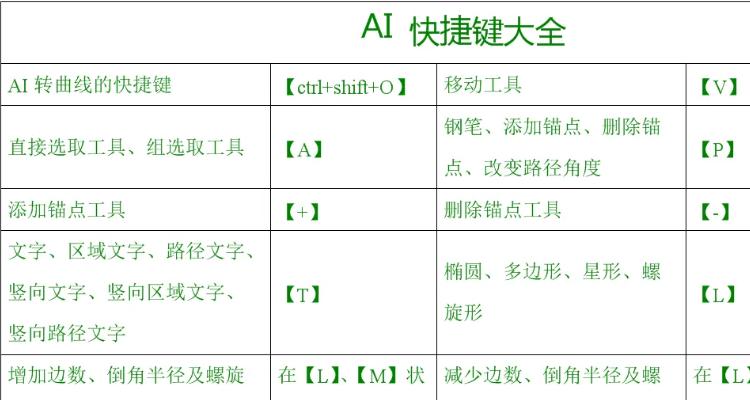 缩小是哪个快捷键图标