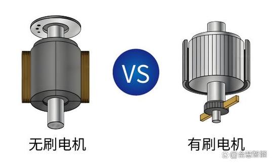 有刷和无刷电机哪个好图标