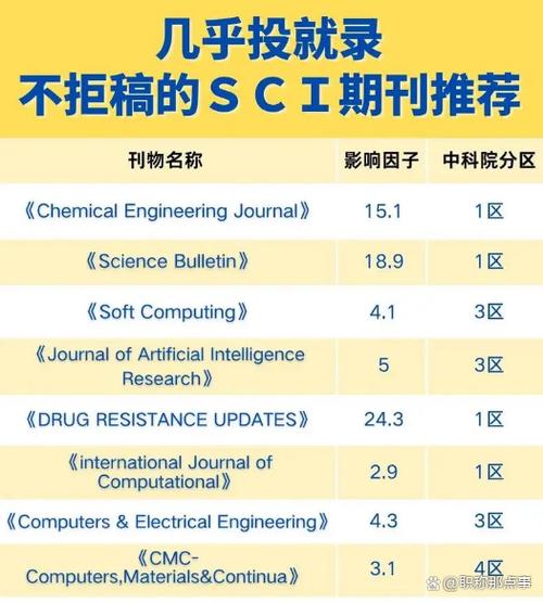 学生发一篇sci老师挣多少