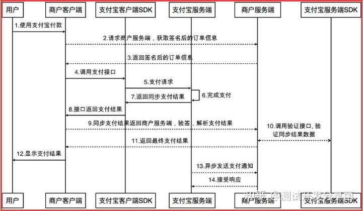 银行第三方托管账户缩略图