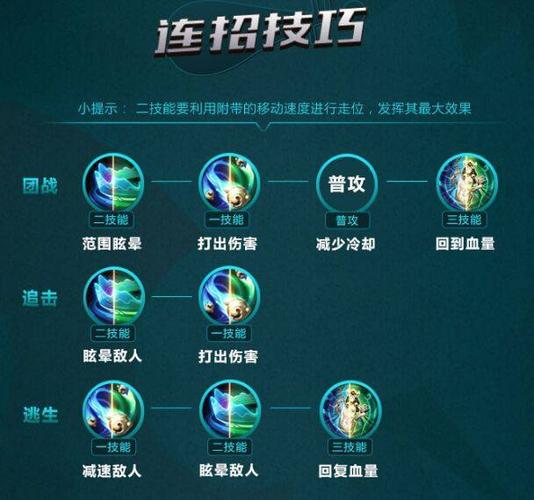 英雄联盟人物技能介绍缩略图