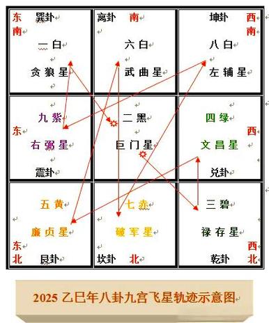 煞贡三吉星查询表
